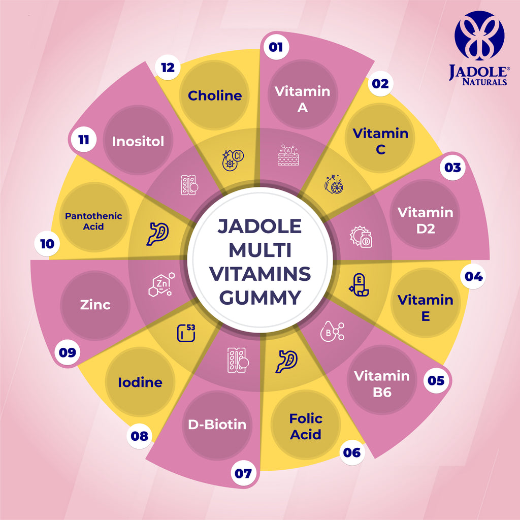 Hair Vitamins 60 Gummies with Vitamin C, Biotin & Folic Acid Jadole